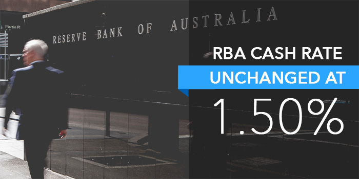 The RBA has opted to leave the official cash rate on hold at 1.5%.